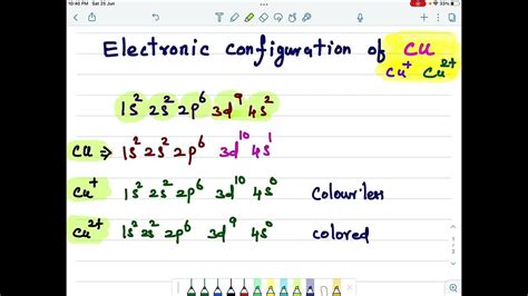 electronic configuration of cu2+